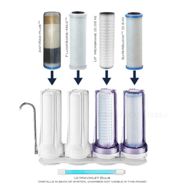 Pure Effect Filters: Countertop Filtration System - Image 2