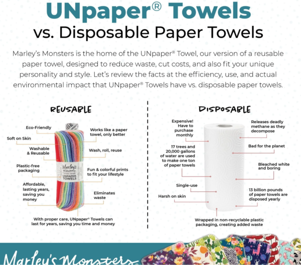 Marley's Monsters: Organic Cotton UNpaper Towels - Image 3