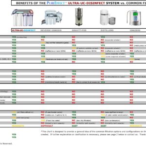 Pure Effect: Household Water Filtration Systems